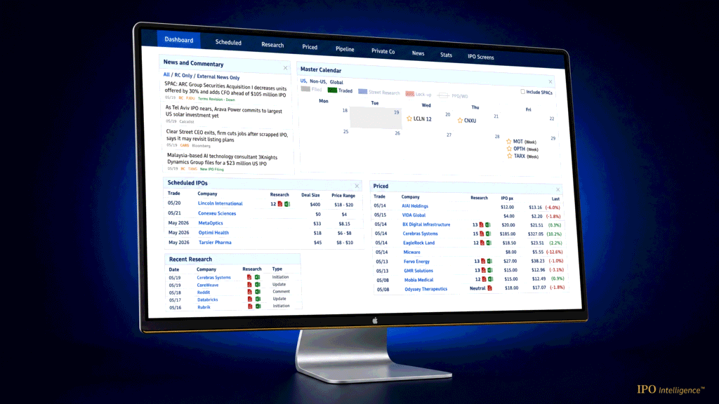 IPO Intelligence research platform dashboard showing the IPO calendar, scheduled and priced deal tables with investability ratings, news and commentary, and recent research